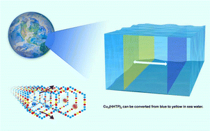 Graphical abstract: Electrochromic electrically conductive Cu3(HHTP)2 films with adaptation to diverse and low-concentration water