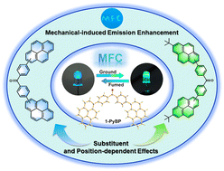 Graphical abstract: Regulable high-contrast mechanofluorochromic enhancement behaviour based on substituent effects