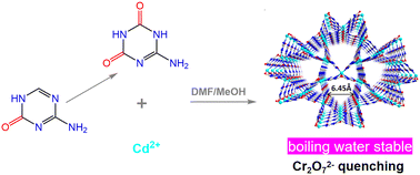 Graphical abstract: Synthesis of an ammelide-based ultra-microporous Cd-MOF for sensitive detection of dichromate ions