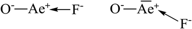Graphical abstract: The strongest dative bond in main-group compounds. Theoretical study of OAeF− (Ae = Be–Ba)