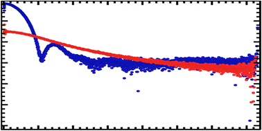 Graphical abstract: Perspectives on solution-based small angle X-ray scattering for protein and biological macromolecule structural biology