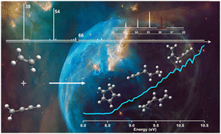Graphical abstract: Formation of C5H6 isomers: a combination of experimental and computational investigation