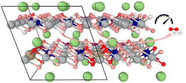 Graphical abstract: Enhancing the stability and performance of Ni-rich cathode materials through Ta doping: a combined theoretical and experimental study