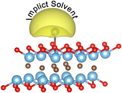 Graphical abstract: Single-atom lead ion adsorption behavior on Ti2CO2 MXene under different electrode potentials