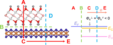 Graphical abstract: Functionalized Sc2N as Ohmic-contact electrodes for monolayer PtSe2: an ab initio study