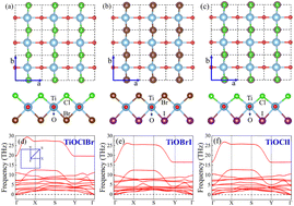 Graphical abstract: Prediction of two-dimensional narrow-gap Janus TiOXY (X, Y = Cl, Br, I; X ≠ Y) monolayers for electronic and optoelectronic applications
