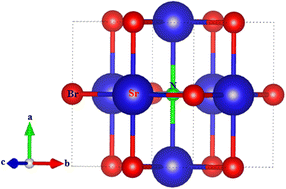 Graphical abstract: Strain-dependent structural, electronic, mechanical, optical and thermoelectric properties of Sr3NBr3 perovskites for solar cell applications