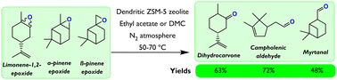 Graphical abstract: Dendritic ZSM-5 zeolites as highly active catalysts for the valorization of monoterpene epoxides