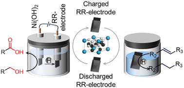 Graphical abstract: Paired electrosynthesis enabled by a hydrogen atom redox-relay strategy