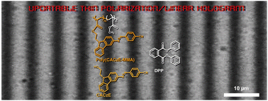 Graphical abstract: Highly efficient rewritable thin polarization holograms through paraxial recording in azo-carbazole copolymer-based composite films