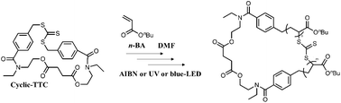 Graphical abstract: Facile synthesis of cyclic RAFT agents and ring expansion radical polymerization of vinyl monomers having cyclic topology