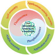 Graphical abstract: Non-conventional luminescent π-organogels with a rigid chemical structure