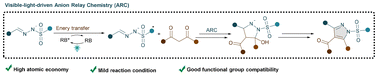 Graphical abstract: Visible-light-driven anion relay chemistry (ARC): construction of fully substituted pyrazoles