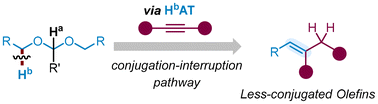 Graphical abstract: Constructing less-conjugated olefins via unusual regioselective hydrogen atom transfer from acetals