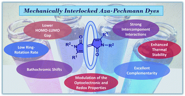 Graphical abstract: Mechanical insulation of aza-Pechmann dyes within [2]rotaxanes