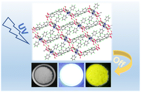 Graphical abstract: Preparation, single-crystal structure and room-temperature phosphorescence of a covalent organic polymer containing Te–O–P bonds