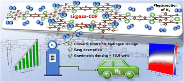 Graphical abstract: Li-doped 2D aza-fused covalent organic framework: a promising avenue for hydrogen storage