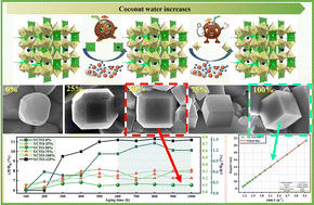 Graphical abstract: Crystal facet tailoring: a promising pathway toward high-performance Y2/3Cu3Ti4O12 thermosensitive ceramics
