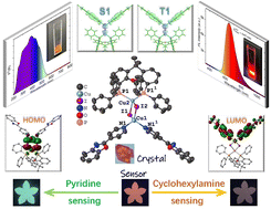 Graphical abstract: Smart-responsive luminescence and VOC sensing application of a copper(i) cluster with a novel P2CuI2CuN2 core