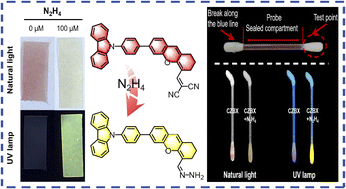 Graphical abstract: Carbazole–xanthene-based swab/film fluorescent sensors for on-site visual detection of hydrazine in environmental and agricultural samples