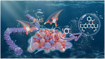 Graphical abstract: A highly active and durable bimetallic CoMnOx catalyst supported on carbon nanofibers for peroxymonosulfate activation toward water treatment