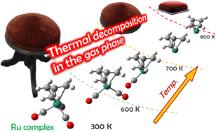Graphical abstract: Decomposition of organometallic precursor tricarbonyl(trimethylenemethane)ruthenium Ru(C4H6)(CO)3+/0 in the gas phase investigated by thermal desorption spectrometry