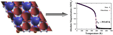 Graphical abstract: Exploring room-temperature anti-ferromagnetism in a newly predicted 2D MBene M4B6 (M: Cr, Mn, Fe) monolayer using first-principles calculations