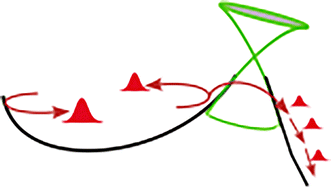Graphical abstract: Periodic burst-like photochemical bond splitting in metal carbonyls and cyclohexadiene
