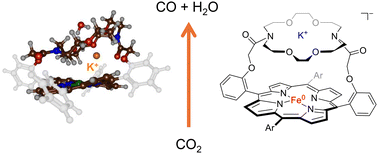 Graphical abstract: CO2 reduction to CO on an iron-porphyrin complex with crown-ether appended cation-binding site