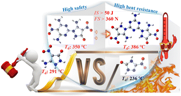 Graphical abstract: Combination of 5-amino-4-nitro-1,2-dihydro-3H-pyrazol-3-one and azine frameworks for insensitive, heat-resistant energetic materials