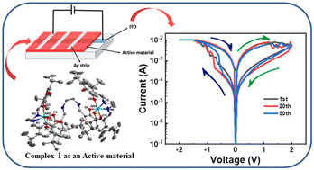 Graphical abstract: Dinuclear aluminum complex as an active material for RRAM switching devices