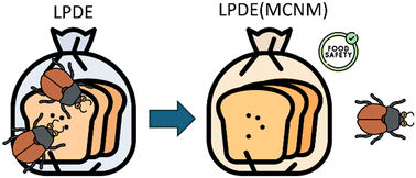 Graphical abstract: Safe and sustainable by design-compliant LDPE food packaging embedding multicomponent nanomaterials for food protection