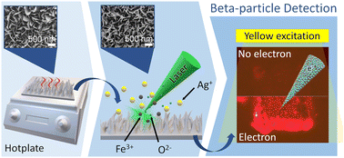 Graphical abstract: Laser-initiated site-selective formation of fluorescing silver–iron oxide nanocomposites for electron detection