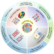 Graphical abstract: Nanostructured high-entropy oxides for catalysis: linking entropy to function
