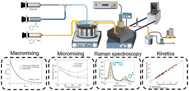 Graphical abstract: Design, characterisation and application of a miniaturised CSTR for reaction kinetic studies using in situ Raman spectroscopy: imine synthesis as a case study