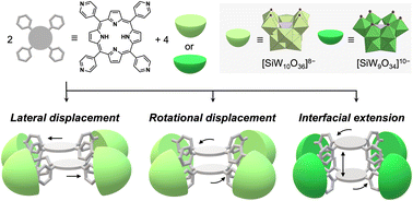 Graphical abstract: Engineering cofacial porphyrin dimers using lacunary polyoxotungstates