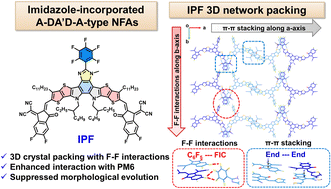 Graphical abstract: A C6F5-functionalized benzimidazole acceptor enabling supramolecular fluorinated interactions for enhanced photovoltaic performance and thermal stability