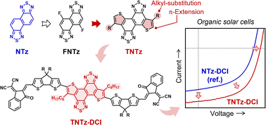 Graphical abstract: Nonfullerene acceptors based on octyl-substituted dithienonaphthobisthiadiazole as a fused π-extended electron-accepting central unit