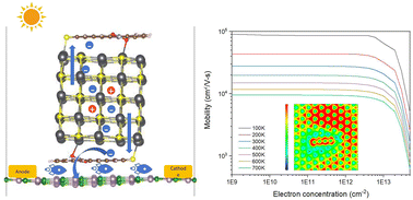 Graphical abstract: A first-principles study of polycyclic aromatic hydrocarbon-mediated PbS QD/2D BP 0D/2D hybrid-dimensional systems