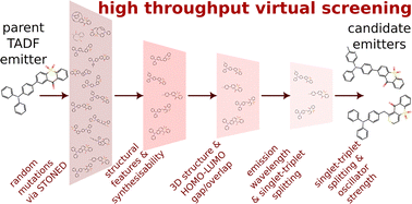 Graphical abstract: A high throughput virtual screening approach for identifying new thermally activated delayed fluorescence-based emitters