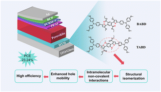 Graphical abstract: Structural isomerization engineering of hole transport materials for efficient perovskite solar cells
