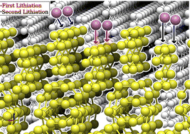 Graphical abstract: Lithiation mechanism of sulfur surfaces during discharge of Li–S batteries from quantum chemical calculations