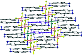 Graphical abstract: Phenylamines as building blocks to layered inorganic–organic structures