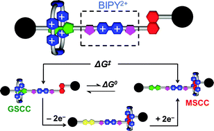 Graphical abstract: A tristable [2]pseudo[2]rotaxane