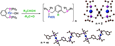 Graphical abstract: Selective reduction of a Pd pincer PCP complex to well-defined Pd(0) species