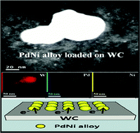 Graphical abstract: Palladium–nickel alloys loaded on tungsten carbide as platinum-free anode electrocatalysts for polymer electrolyte membrane fuel cells