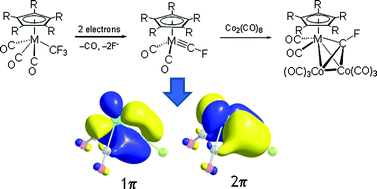 Graphical abstract: Synthesis and structural characterization of group 6 transition metal complexes with terminal fluoromethylidyne (CF) ligands; a DFT/NBO/NRT comparison of bonding characteristics of terminal NO, CF and CH ligands