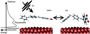 Graphical abstract: Light driven reactions of single physisorbed azobenzenes