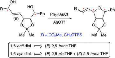 Graphical abstract: Stereospecificity in the Au-catalysed cyclisation of monoallylic diols. Synthesis of (+)-isoaltholactone