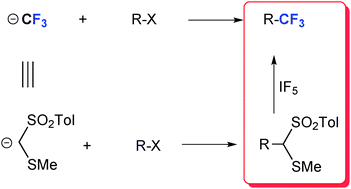 Graphical abstract: Conversion of MT-sulfone to a trifluoromethyl group by IF5: the application of an MT-sulfone anion as a trifluoromethyl anion equivalent